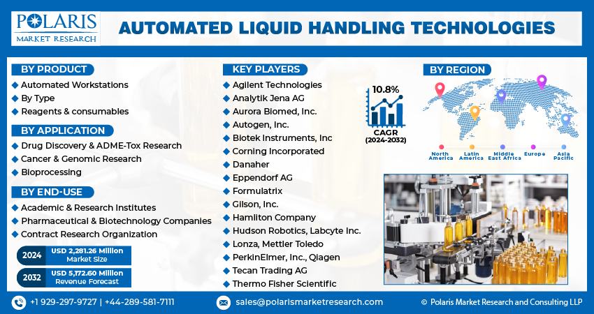 Automated Liquid Handling Technologies